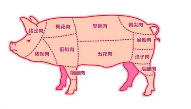 二刀肉和三刀肉区别，二刀肉是哪个部位